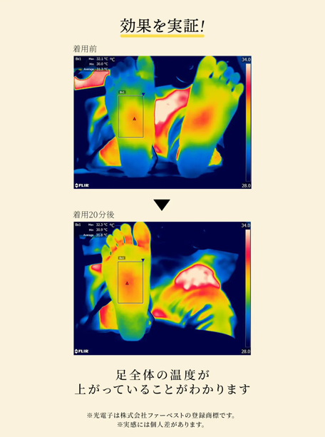 冷えや寒さが気になる方に寄り添う光電子シリーズ